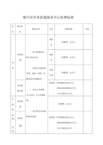 铜川市劳务派遣服务中心收费标准