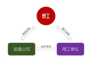 劳务派遣员工该不该签订无固定期限劳动合同