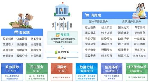 让生活更美好 贵州致力打造多彩宝 一刻钟便民生活圈 平台